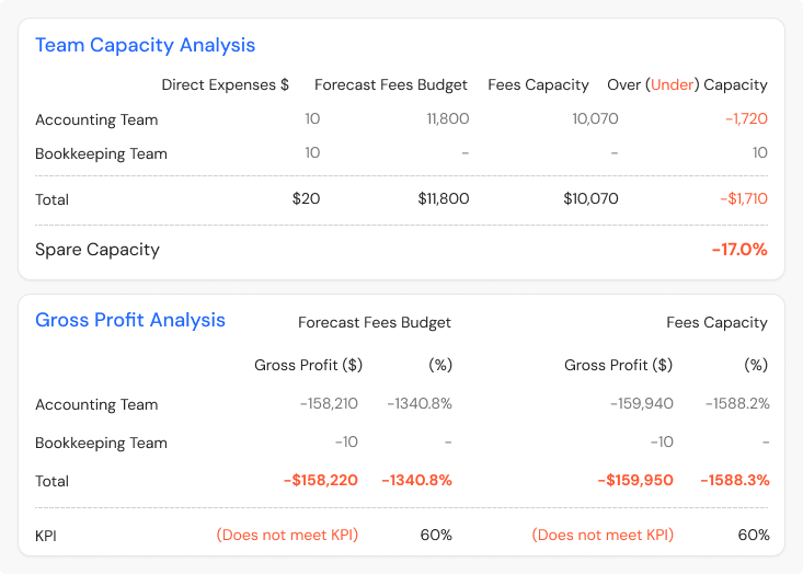 Budget & Capacity Planner
